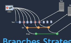 Featured image of post 软件分支策略和集成模式梳理
