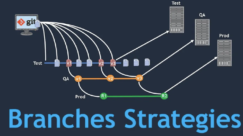 Featured image of post 软件分支策略和集成模式梳理