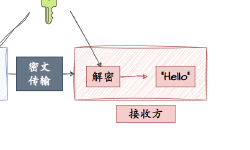 Featured image of post 大话Https协议