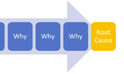 Featured image of post 不可不知的5Why根因分析法