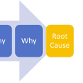 不可不知的5Why根因分析法