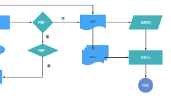 Featured image of post 常用流程图类型及其作用