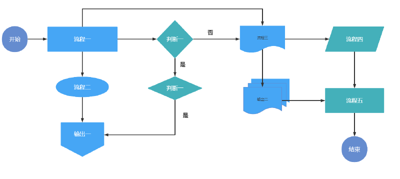 Featured image of post 常用流程图类型及其作用