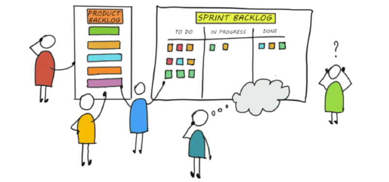 Featured image of post Scrum敏捷四会 计划会