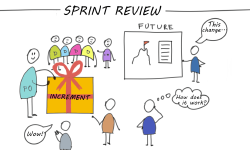 Featured image of post 细说敏捷：敏捷四会之复盘会