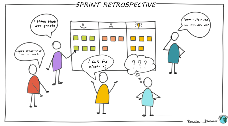 Featured image of post Scrum敏捷四会 回顾会