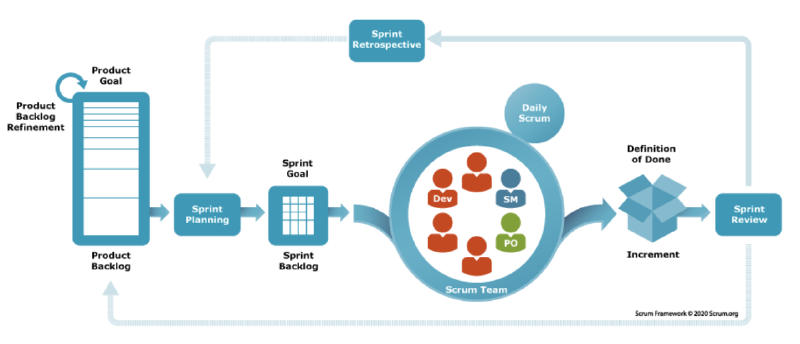 Featured image of post 敏捷研发模型知多少