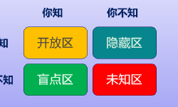 Featured image of post 团队管理中沟通的重要性