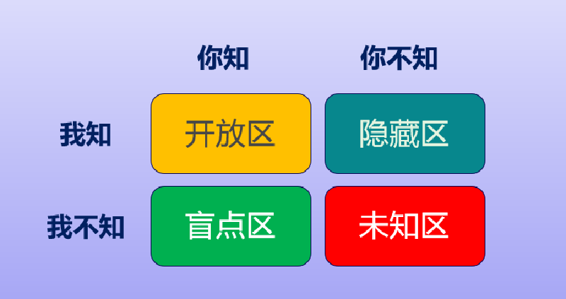 Featured image of post 团队管理中沟通的重要性