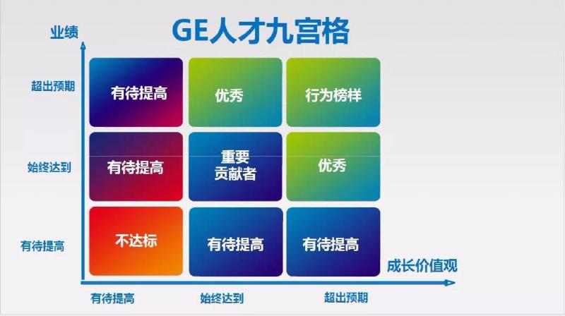 Featured image of post 是否要容忍品行不端但业绩优秀的员工