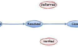 Featured image of post 谈谈Bug的生命周期和Bug状态变更原则