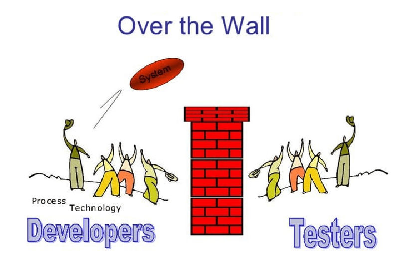 Featured image of post 测试是否应该给开发自测提供用例？