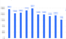 Featured image of post "Bug数量"，糟糕的度量指标