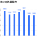 "Bug数量"，糟糕的度量指标