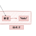 大话Https协议