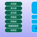 大话网络协议-OSI七层模型和TCP/IP四层模型