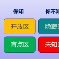 团队管理中沟通的重要性